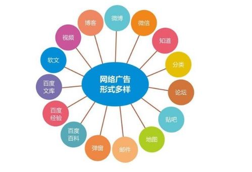 技術好的網絡推廣與網絡技術服務 驅動業(yè)務增長的雙引擎