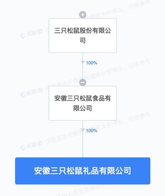 三只松鼠布局禮儀消費新賽道，在安徽成立禮品公司拓展業務版圖